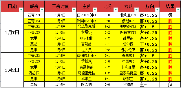 曼联门将力,挽狂澜,险胜阿森纳,球盟会官网,H5球盟会官网,球盟会官网在线娱乐平台