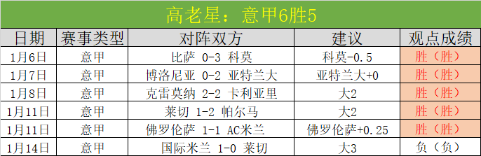 十战九胜荣,耀开启,早场独宠焦,球盟会官网,H5球盟会官网,球盟会官网在线娱乐平台