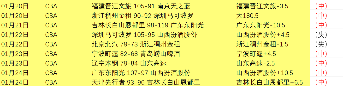 麥迪遜,唯有不懈奮,方能維持卓,球盟会官网,H5球盟会官网,球盟会官网在线娱乐平台