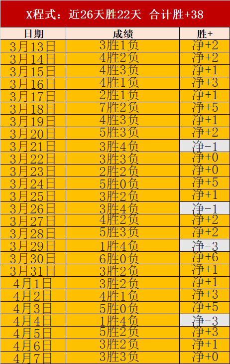 维冈连胜后,遇东方挑战,英甲专家质,球盟会官网,H5球盟会官网,球盟会官网在线娱乐平台