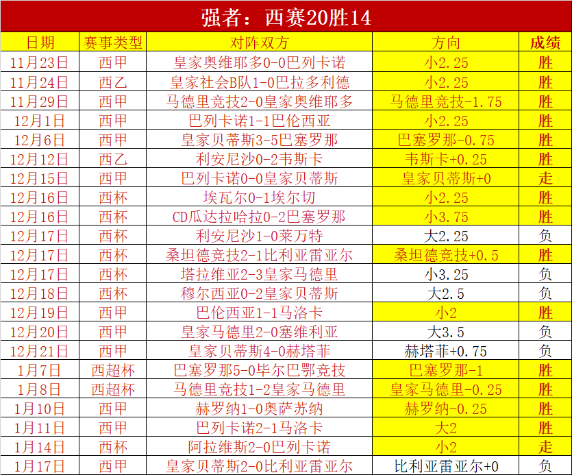 大乐透期号,杜海勒推荐,分析,球盟会官网,H5球盟会官网,球盟会官网在线娱乐平台