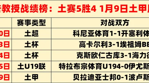 梅德韦杰夫四度错失良机，迪拜赛止步16强