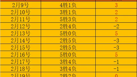 路威谈超越科比：专家解读大乐透期号质合分析